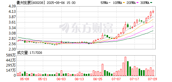 要配资 衢州发展拟鲸吞“独角兽”先导电科 股票今起停牌