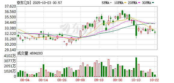元富证券 京东MALL北京双井店将于6月14日开业